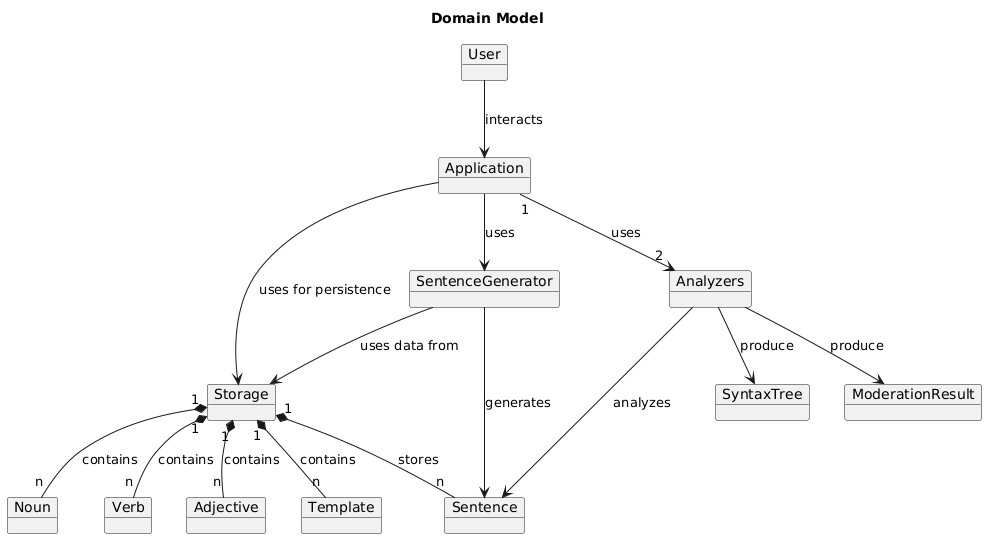 Domain Model