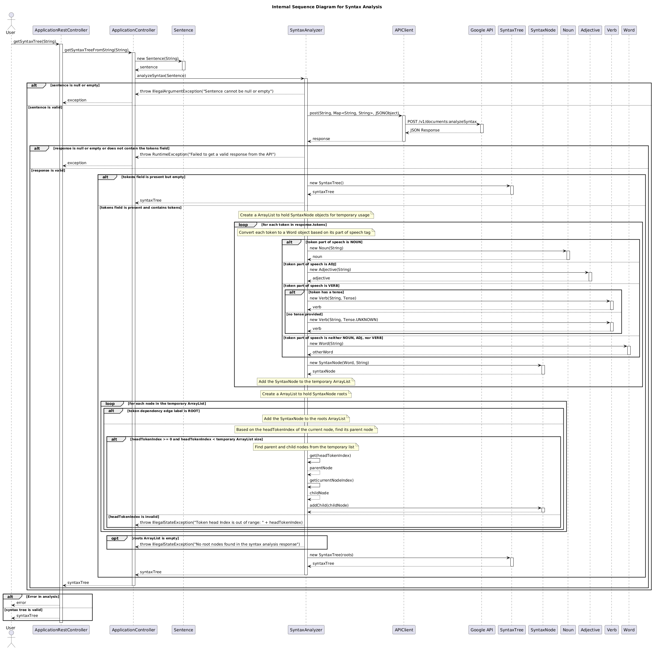 Internal Sequence Diagram - Syntax Analysis