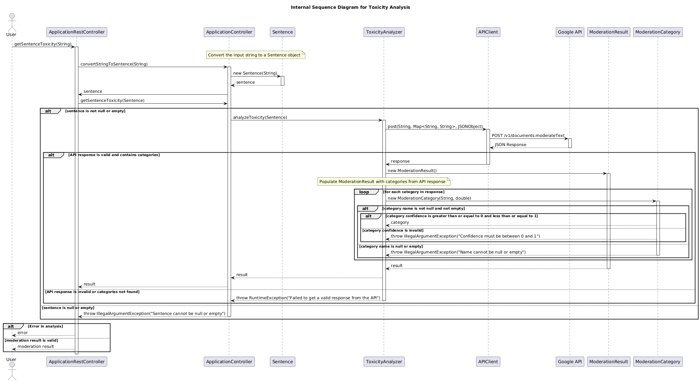 Internal Sequence Diagram - Toxicity Analysis