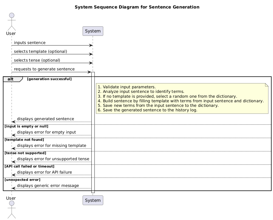 System Sequence Diagram - Sentence Generation