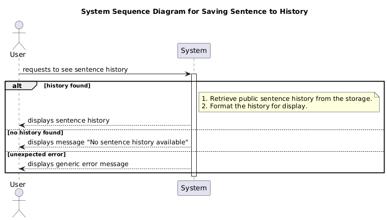 System Sequence Diagram - Sentence History