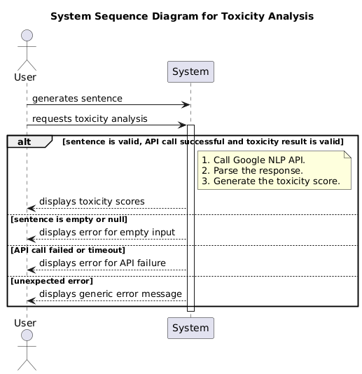 System Sequence Diagram - Toxicity Analysis